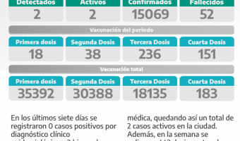 COVID-19: PARTE SEMANAL DE LA SECRETARA DE SALUD